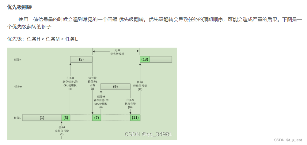 鸿蒙Hi3861学习九-Huawei LiteOS-M（互斥锁）
