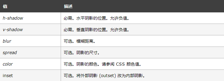 CSS attribute you don't know - Box-shadow - Programmer Sought
