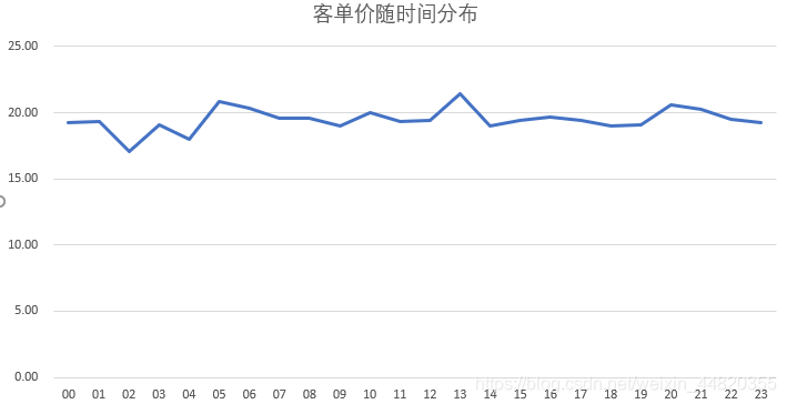 亚马逊入驻商用户画像分析