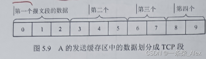 【计算机网络】——传输层