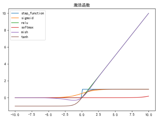 # 画图代码