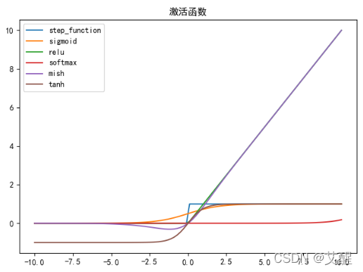 # 画图代码