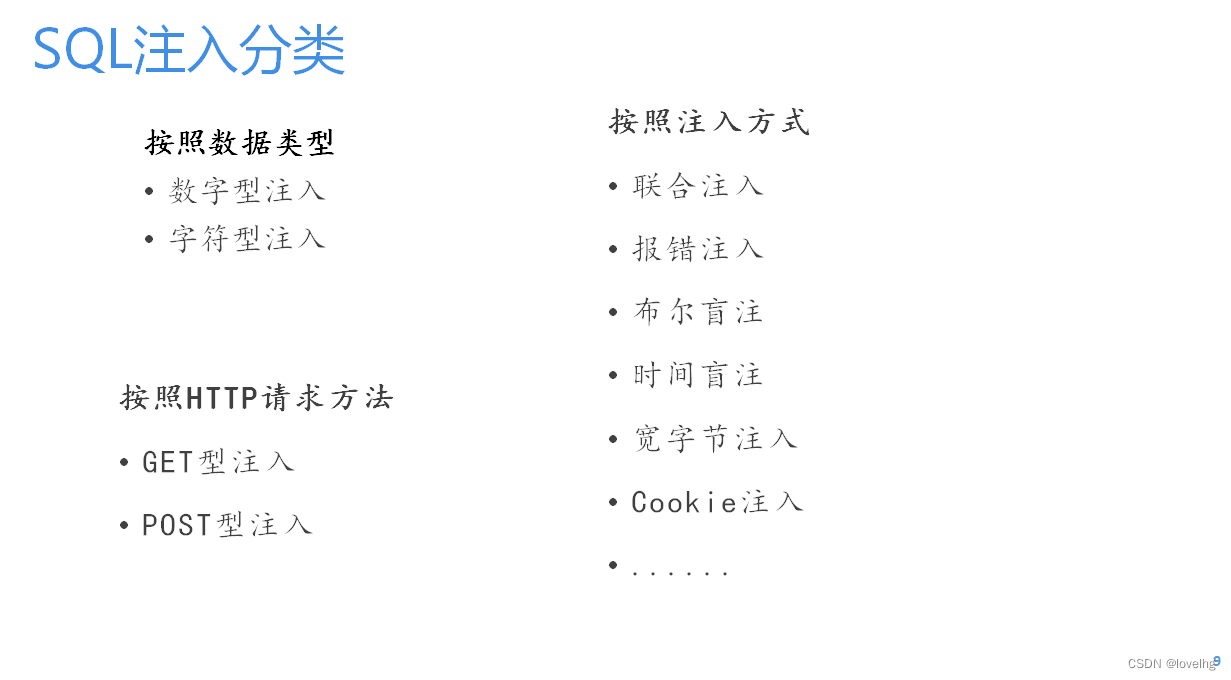 SQL注入分类