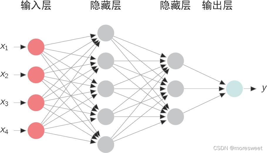 [外链图片转存失败,源站可能有防盗链机制,建议将图片保存下来直接上传(img-N9MiB4zc-1639290184018)(./imgs/image-20211212124549670.png)]