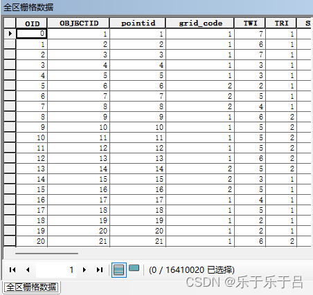 dBase表数据