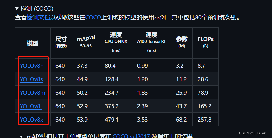 【目标检测】保姆级别教程从零开始实现基于Yolov8的一次性筷子计数