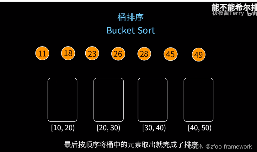 面试题总结 20231024