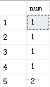 select num from A 有数据值1和2，且1的数据是重复的