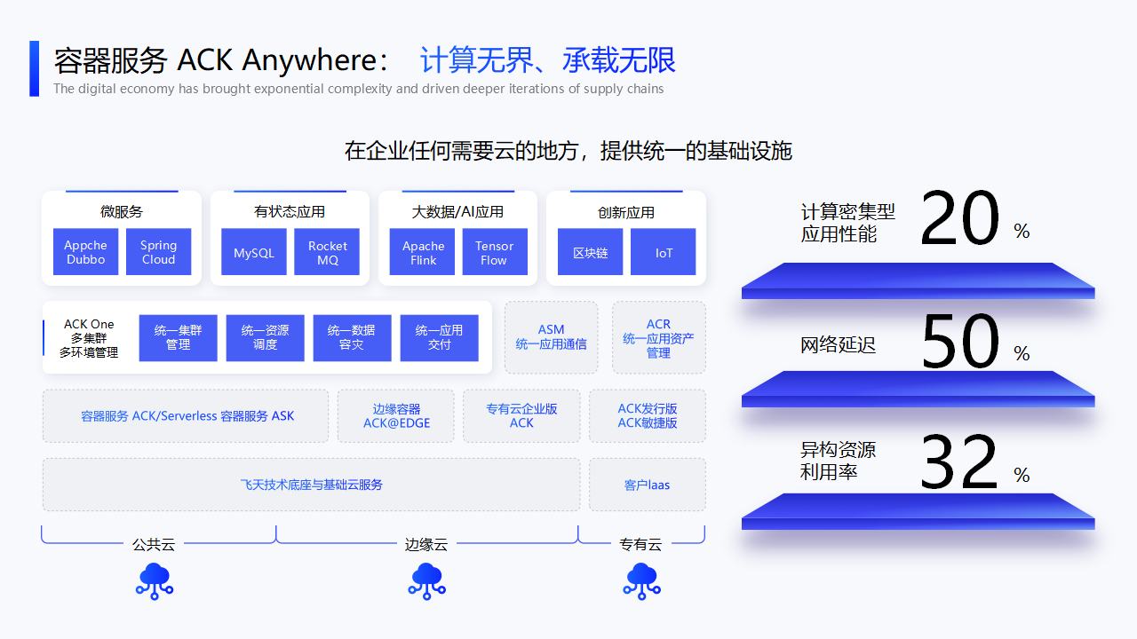 蓝色行业分析架构分析图PPT模板-CSDN博客
