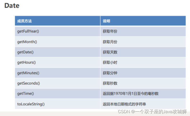 [外链图片转存失败,源站可能有防盗链机制,建议将图片保存下来直接上传(img-O4N7GduM-1692461533441)(.\img\Date-2.png)]