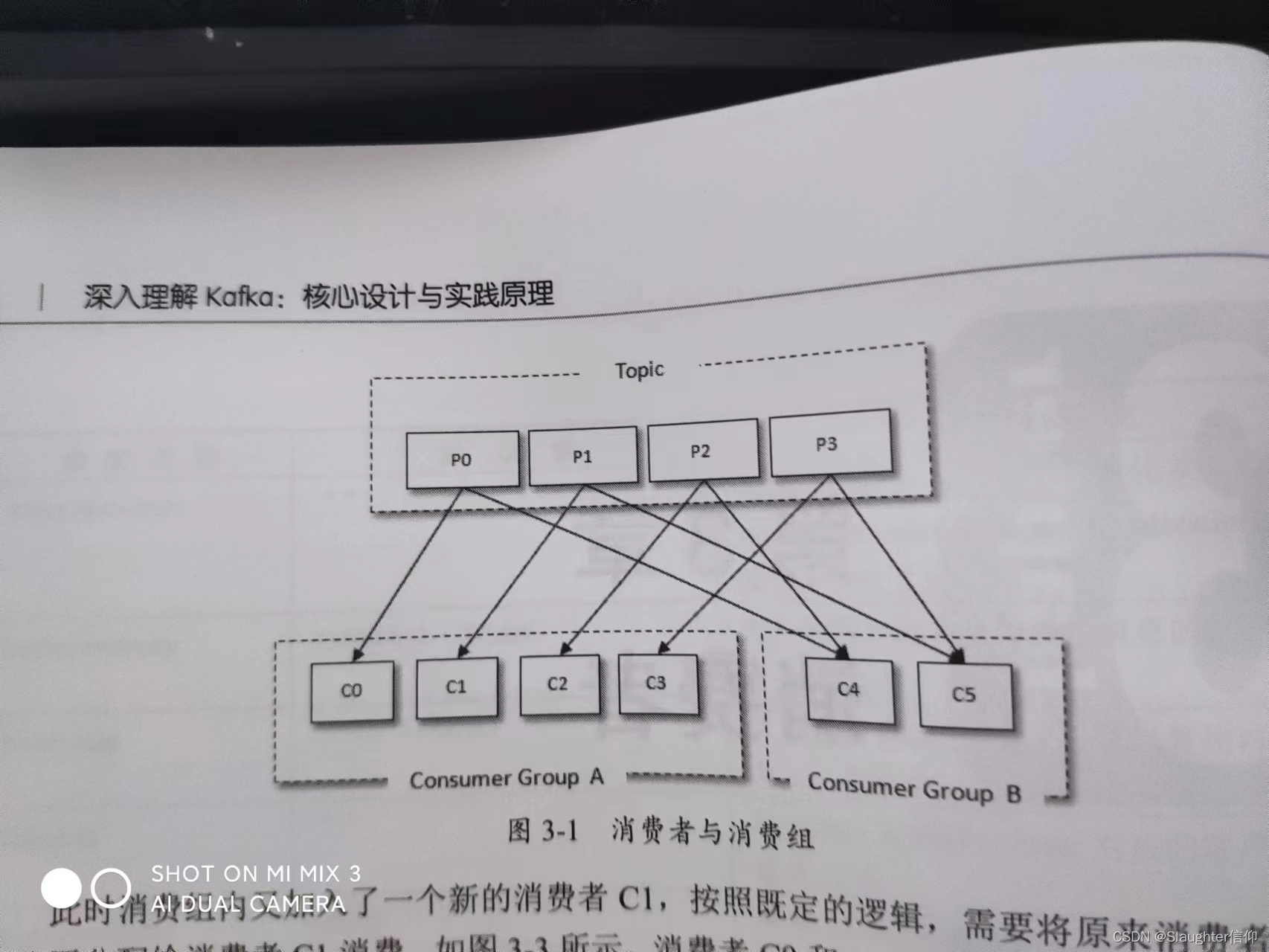 深入Kafka核心设计与实践原理读书笔记第三章消费者