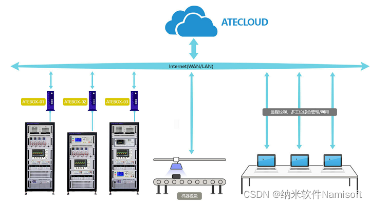 ATECLOUD智能云测试平台