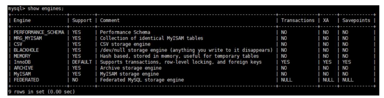 [外链图片转存失败,源站可能有防盗链机制,建议将图片保存下来直接上传(img-Ak16TwY6-1660909590508)(MySQL架构篇.assets/image-20220615223831995.png)]