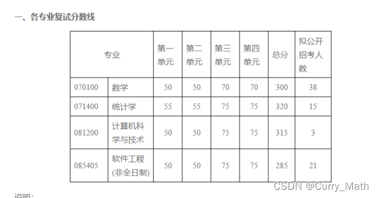 电子科技大学 数学专业-功不唐捐，玉汝于成