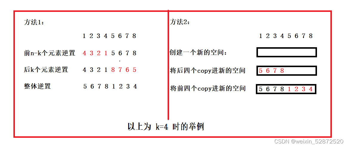 数据结构1：算法的时间复杂度和空间复杂度