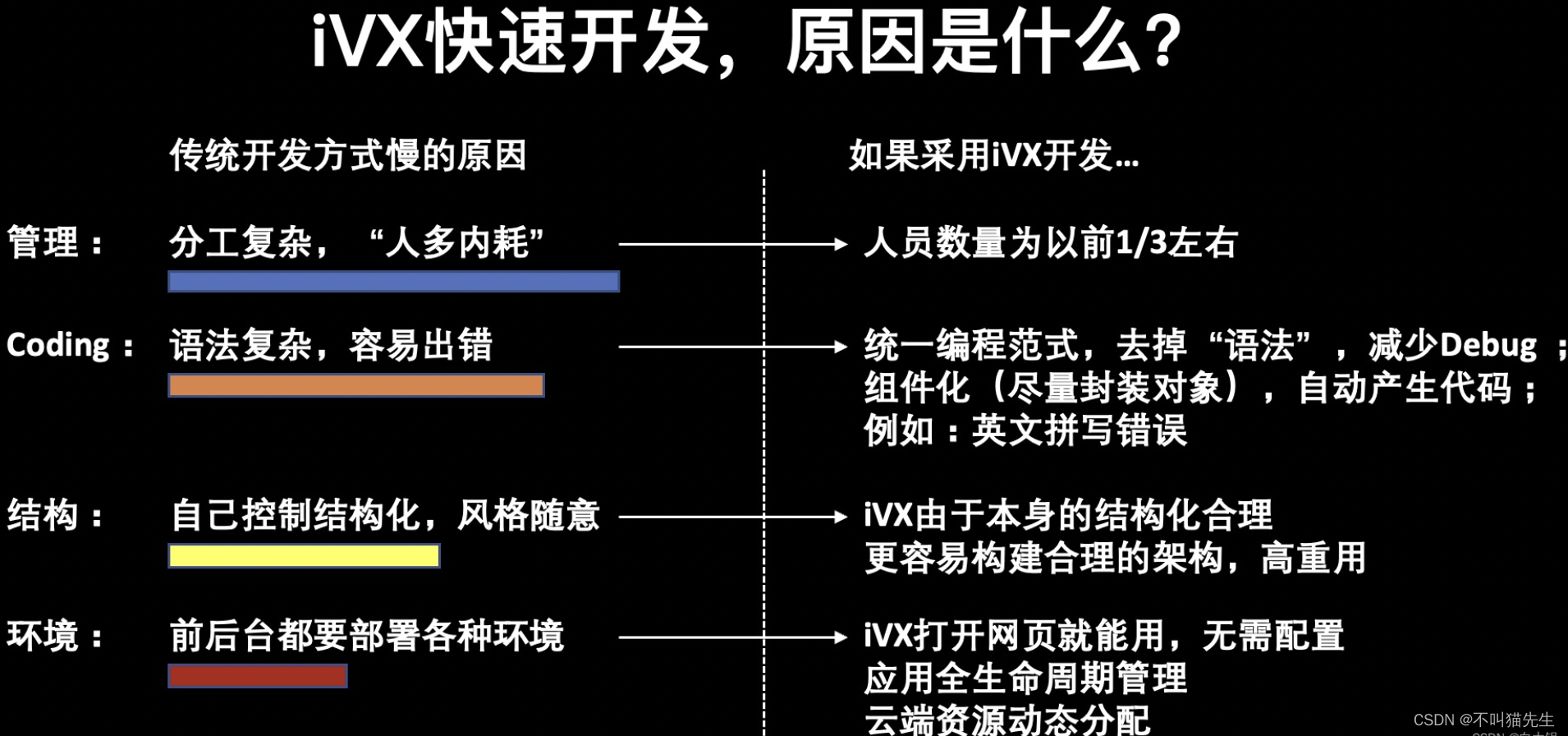 如何全面评价一个低代码平台?