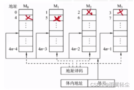 [外链图片转存失败,源站可能有防盗链机制,建议将图片保存下来直接上传(img-mpcy7jSV-1675159809419)(https://d1izu2otgo.feishu.cn/space/api/box/stream/download/asynccode/?code=NWVkYmU5YjQ0NmIwYjEyNzg1OTk1NTIzZmYxMjdjMzZfV0tyNU13SVgwTXVoOVhUQWVVazRlUUs5OFhCSXVWeHJfVG9rZW46Ym94Y250NktYc1hXdzVUQW5CY25ZakRMc0NlXzE2NzUxNTYwOTg6MTY3NTE1OTY5OF9WNA)]