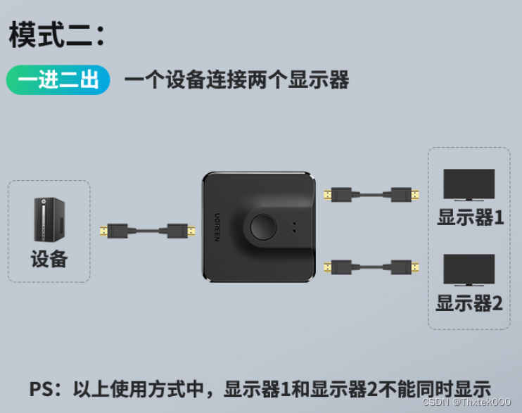 HDMI2.0/DP1.4双向复用切换方案：IC9642全国产兼容替代TS3DV642A0RUAR