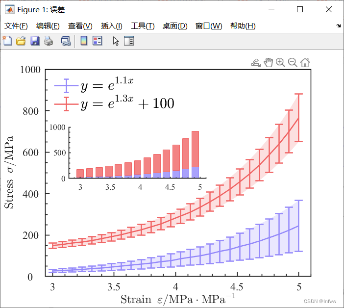 【MATLAB学习笔记】绘图——在原有的绘图区上添加新坐标区(axes)并进行绘图_matlab axes('position',[0.35 ...