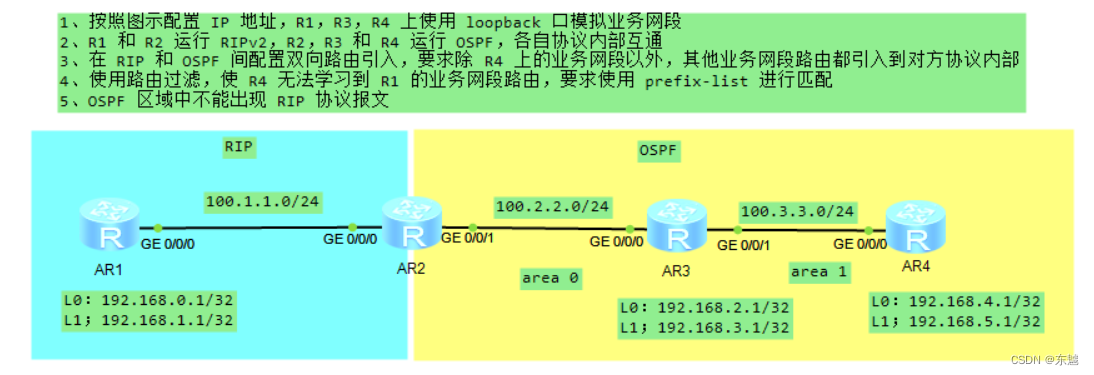 <span style='color:red;'>路</span><span style='color:red;'>由</span>过滤，<span style='color:red;'>策略</span><span style='color:red;'>实验</span>