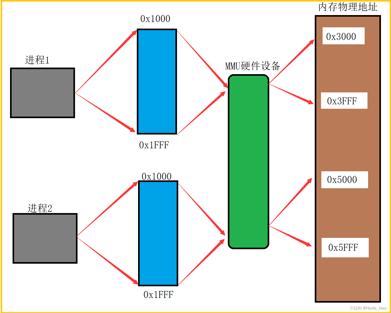 [JavaEE]计算机是如何工作的