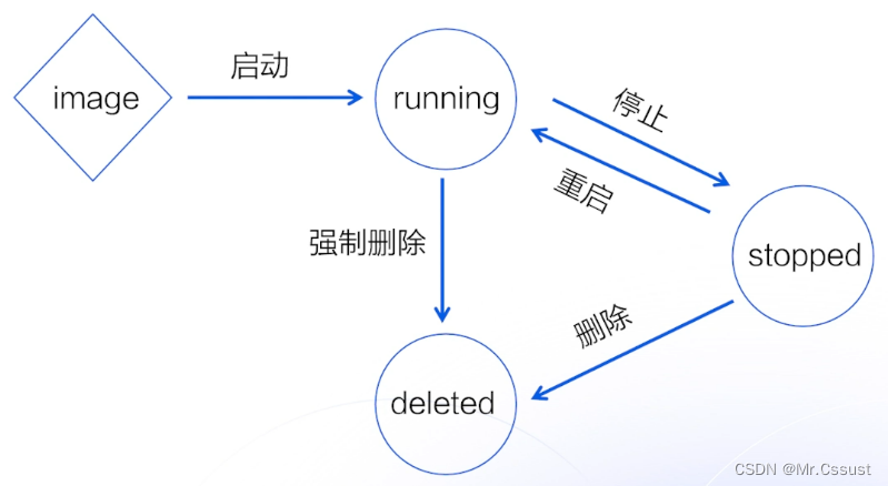 自动驾驶学习笔记（六）——Apollo安装