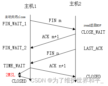 linux内核网络TIME_WAIT