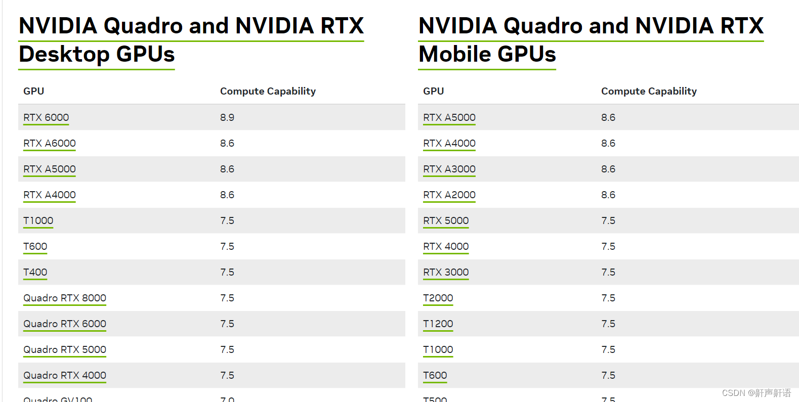 ＮＶＩＤＩＡ显卡算力表－－nvidia显卡算力表