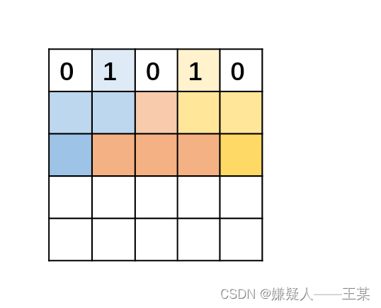 传播示例图