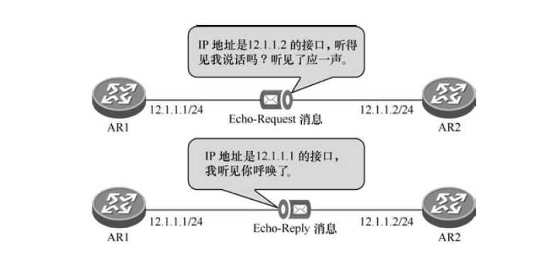 计算机网络基础（三）：IPv4编址方式、子网划分、IPv4通信的建立与验证及ICMP协议