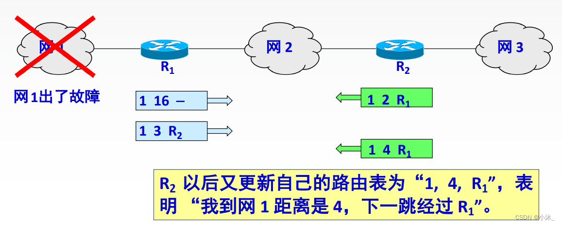 [ͼƬתʧ,Դվз,齫ͼƬֱϴ(img-0ziM0dqz-1651754751791)(C:\Users\xiaomu\AppData\Roaming\Typora\typora-user-images\1651668956588.png)]