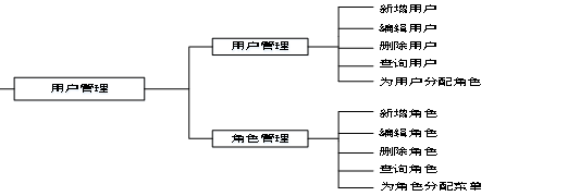 用户管理模块