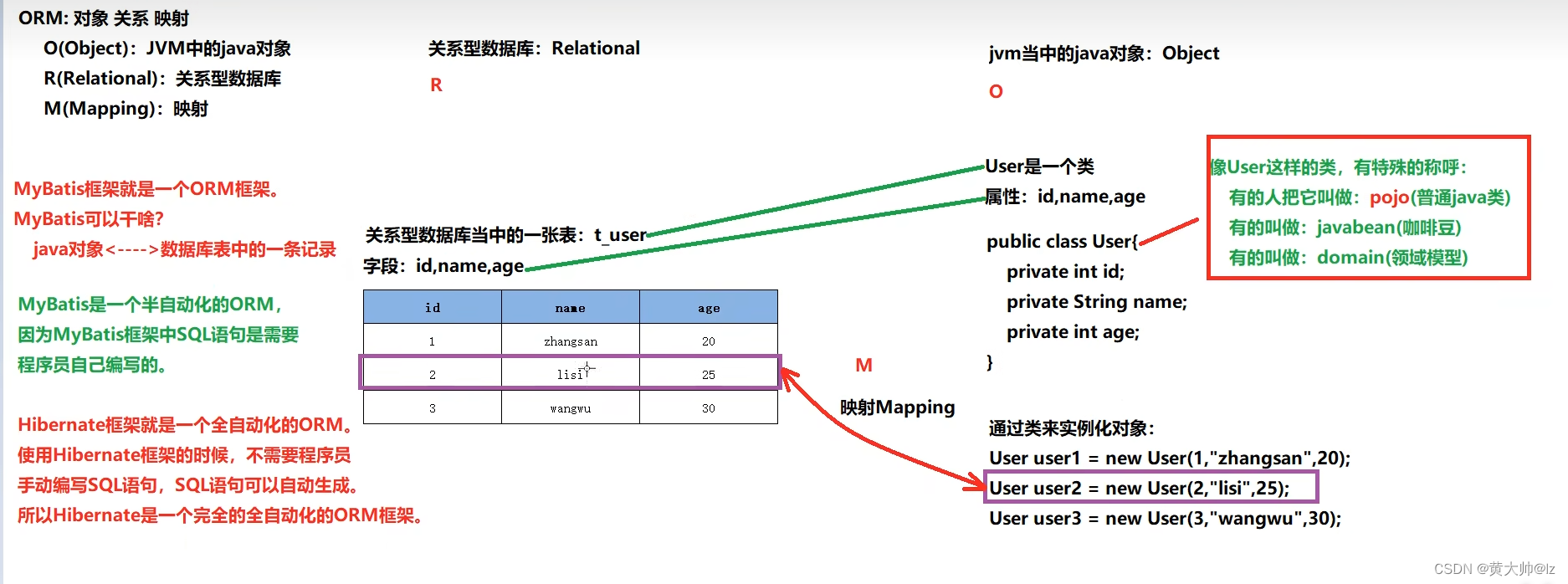 详细学习Mybatis（1）