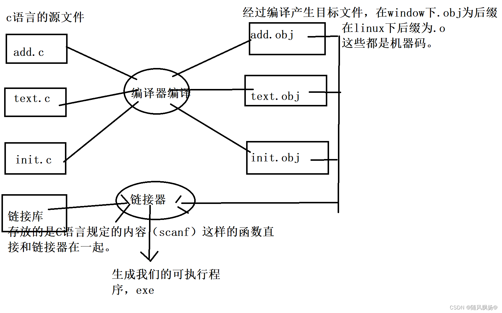 请添加图片描述