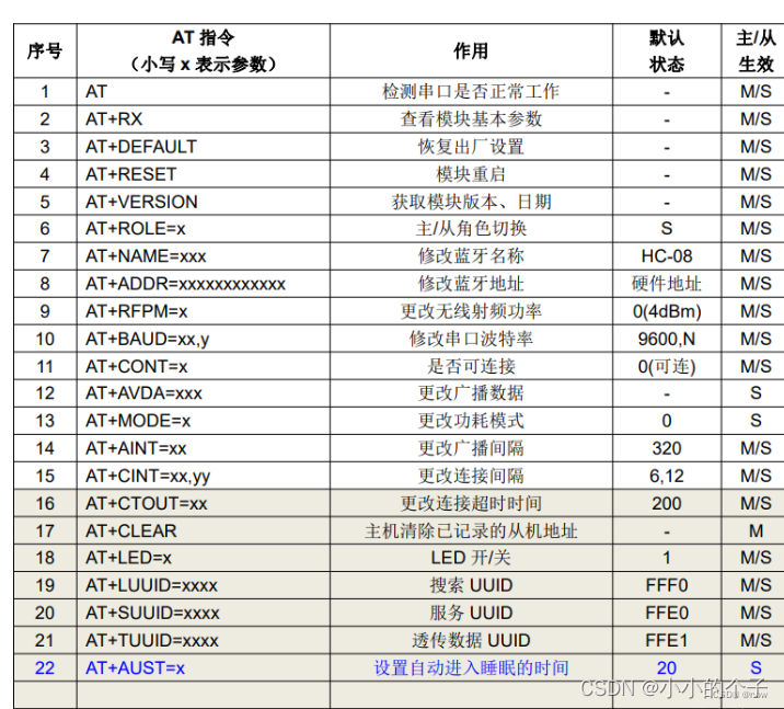 C51--WiFi模块ESP8266--AT指令