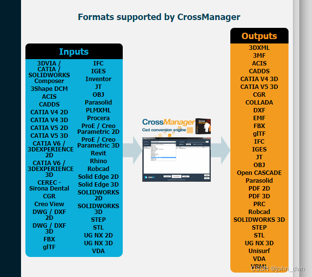 DATAKIT CrossManager 2022.4 Crack