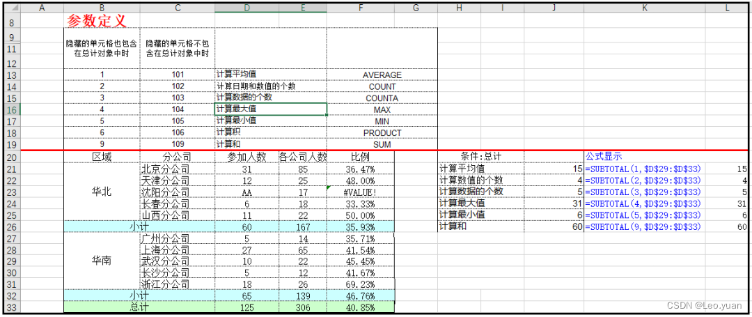 数据分析如何入门？这4类 Excel 函数助你从小白到大神