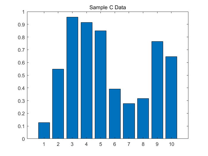 MATLAB 绘制数据图