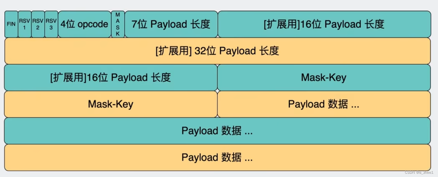 应用层协议 —— websocket