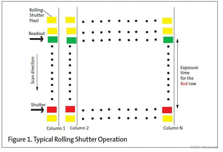 快门图像传感器技术