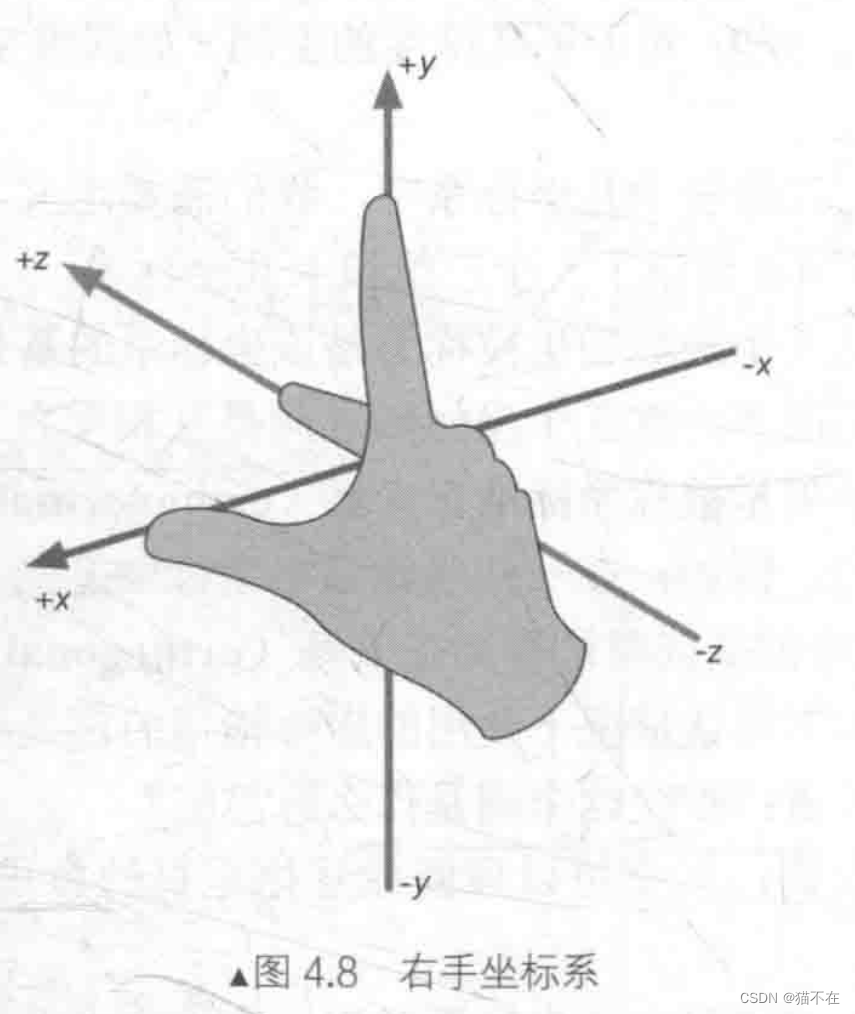 左手坐标系和右手坐标系-CSDN博客