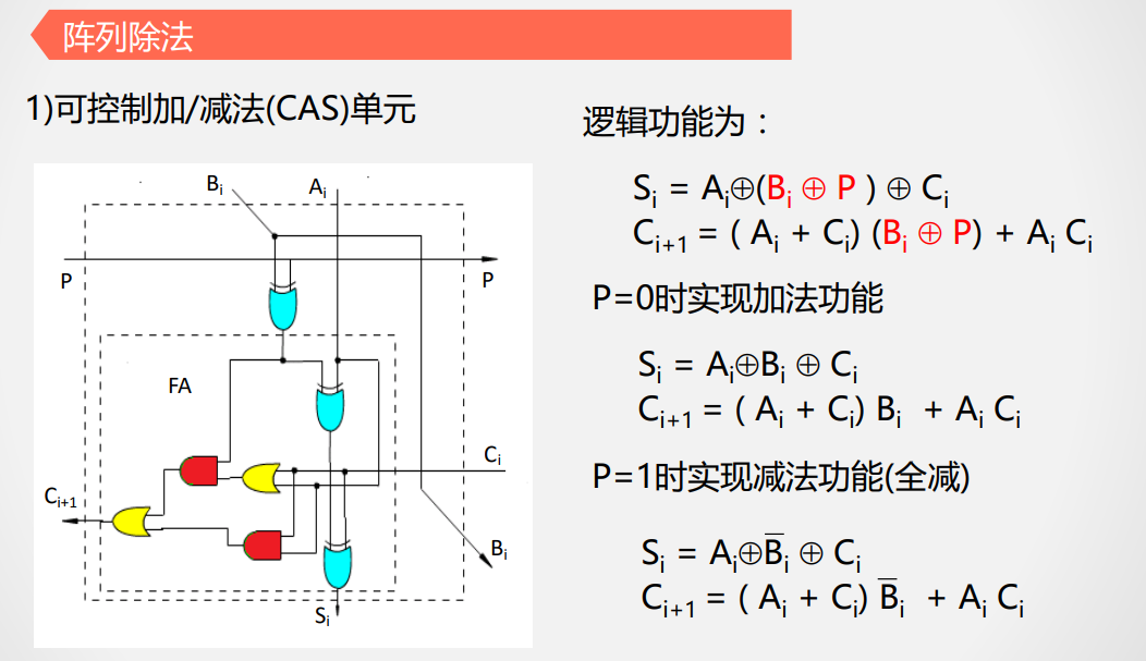 CAS单元