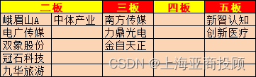 上海亚商投顾：沪指冲高回落微涨 AI应用端再度爆发