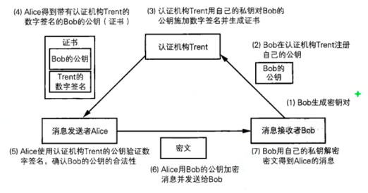 数字证书介绍_数字证书的概念