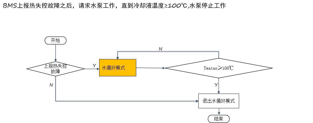 【AUTOSAR】BMS开发实际项目讲解（八）----BMS热管理冷却功能