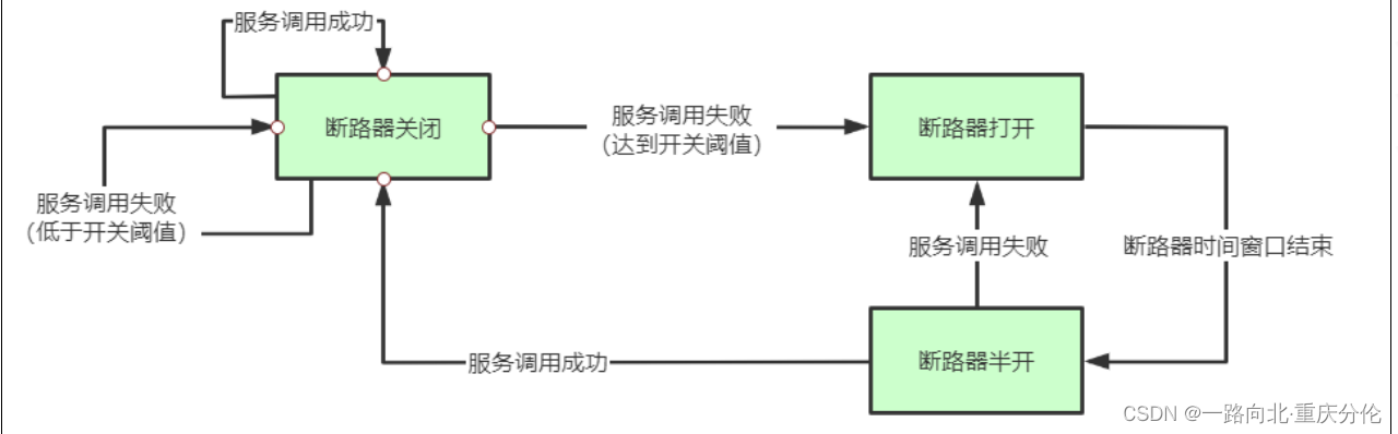 11-Alibaba微服务流控组件Sentinel实战上