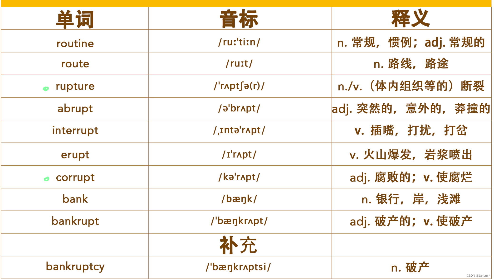 【考研英语词汇训练营】Day 16 —— bankrupt，remain，regulate，construct，reflect_remain ...