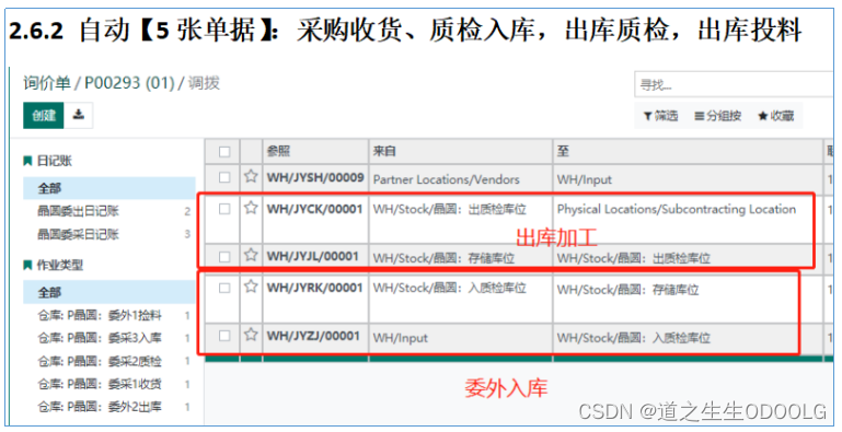 ODOO业财一体贸易行业ERP全面管理系统（核心流程简介）