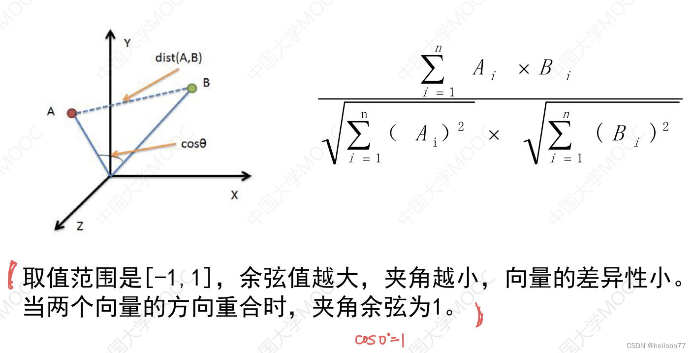 夹角余弦