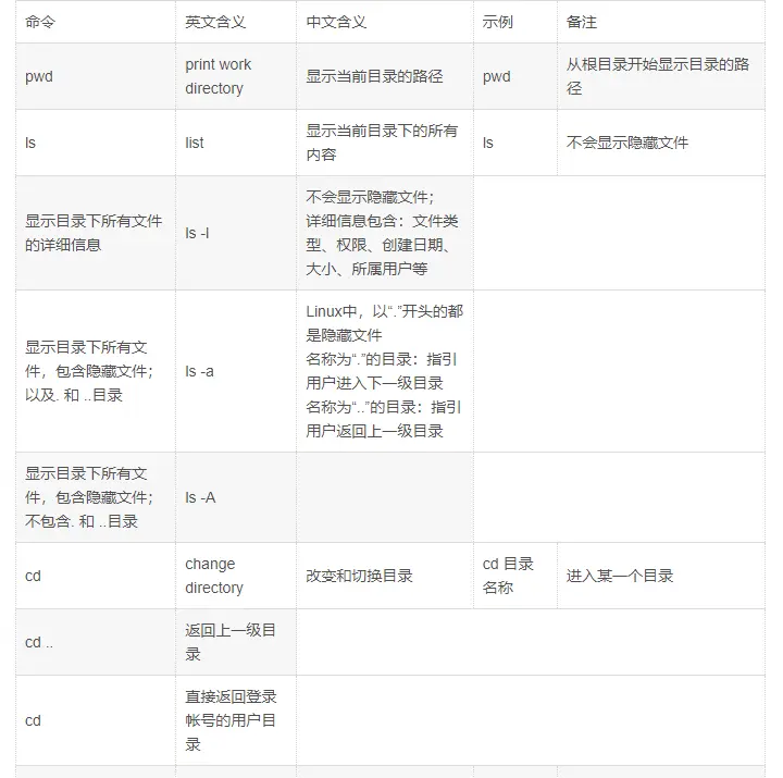 软件测试工程师要掌握的Linux系统命令-很全，但不是最全！